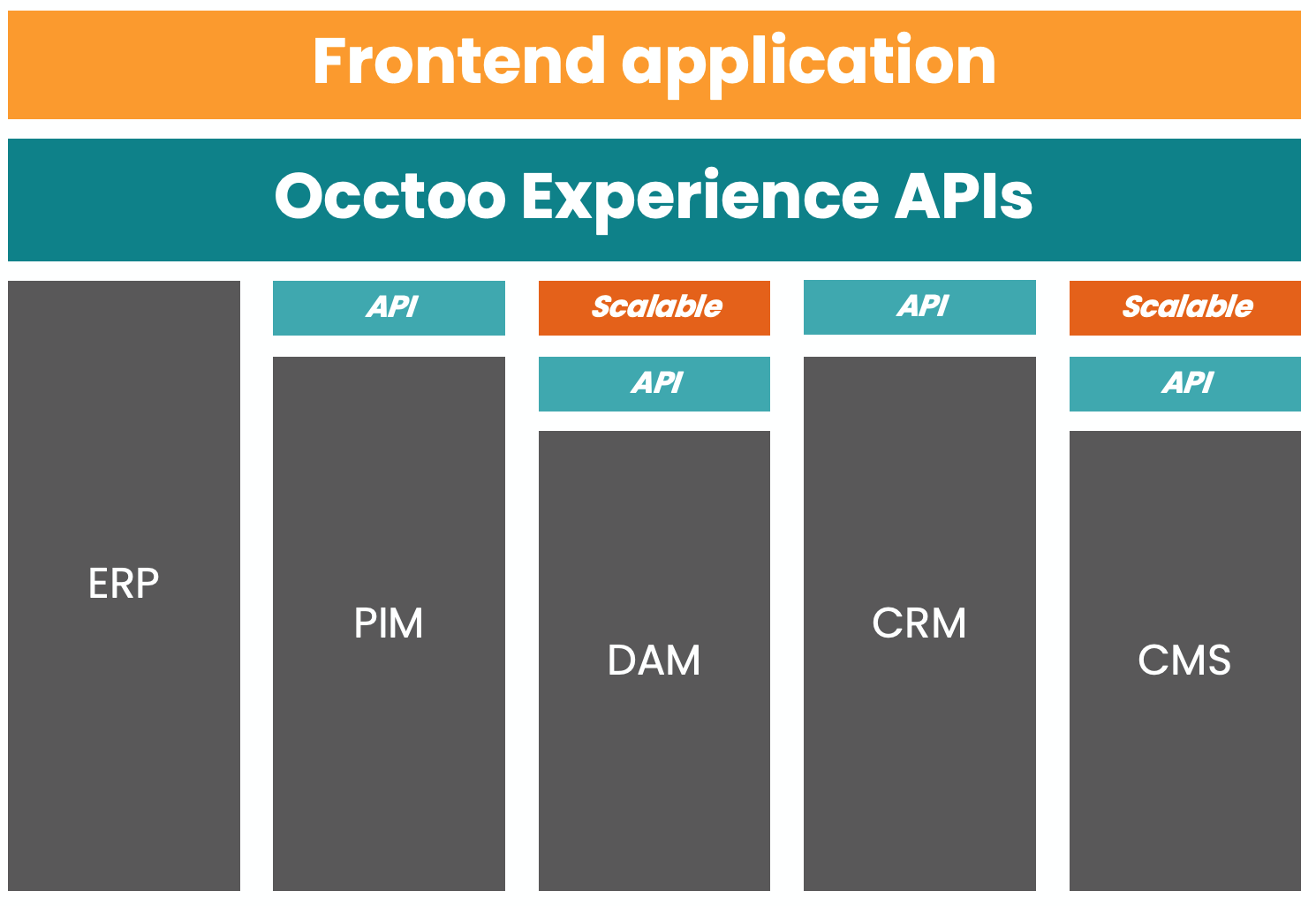 Your quick guide to understanding Composable Architecture